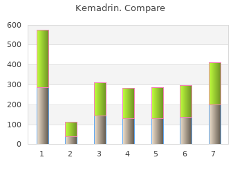 discount 5mg kemadrin with amex