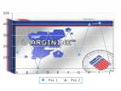purchase eurax 20 gm with amex