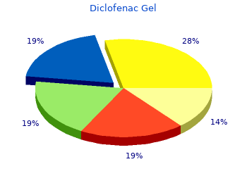 cheap 20 gm diclofenac gel with visa