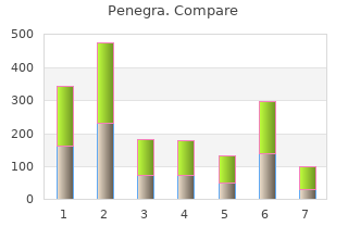 discount penegra 100 mg free shipping