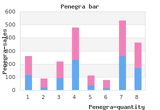 discount penegra 100mg without a prescription