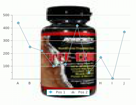 buy 60 mg levitra extra dosage with mastercard