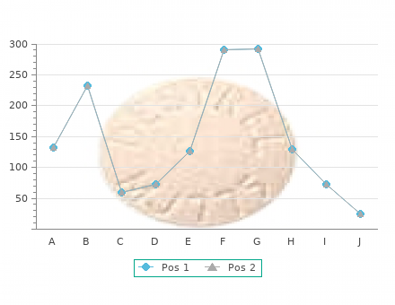 proven caverta 50 mg