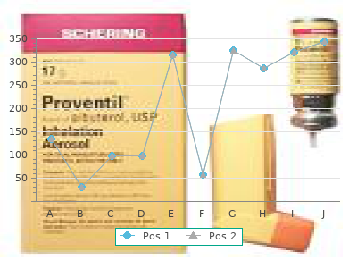 buy discount lyrica 75 mg on-line