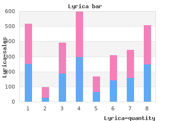 buy 75mg lyrica mastercard
