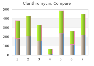 purchase clarithromycin 250mg overnight delivery