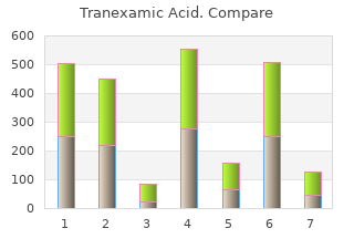 cheap 500mg tranexamic overnight delivery