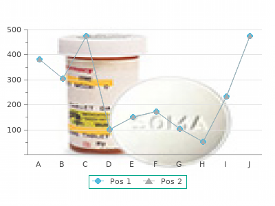 buy clomipramine 75mg line