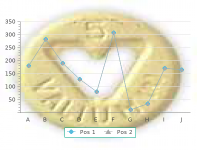 4 mg perindopril with mastercard