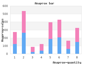 purchase 500mg anaprox with visa