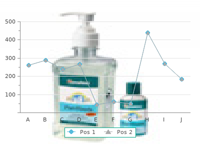 effective 10 mg alavert