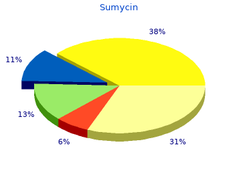 cheap sumycin 250mg with visa