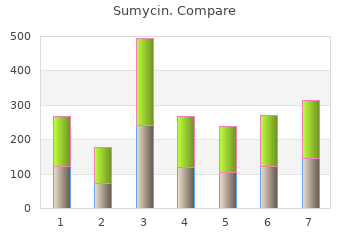 sumycin 500 mg without a prescription