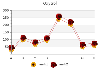 safe 5mg oxytrol