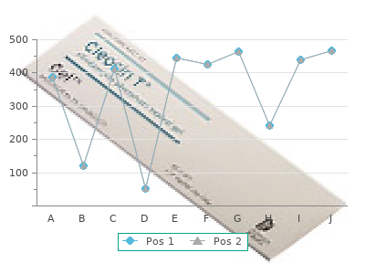 order sinequan 25 mg with amex