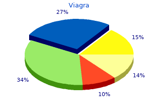 order viagra 50mg on line