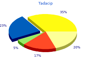 tadacip 20mg for sale