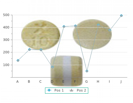 quality 20 mg apcalis sx