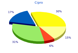 750 mg cipro otc