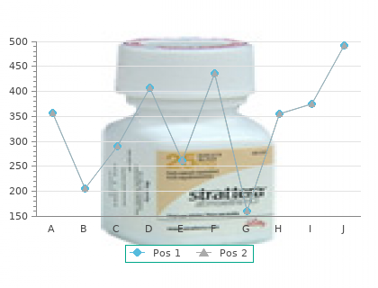 cheap 120 mg sildalis overnight delivery