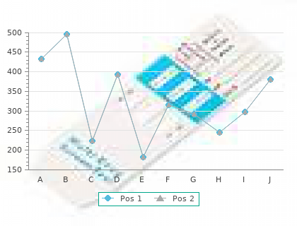 250mg amoxil with mastercard