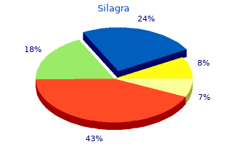 purchase silagra 100mg with mastercard