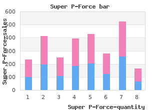 purchase 160mg super p-force overnight delivery