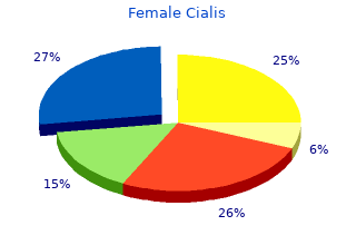 discount 20 mg female cialis otc