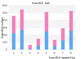 cheap 10mg isordil free shipping