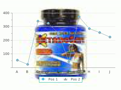 cheap arimidex 1mg otc