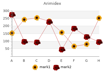 purchase arimidex 1 mg otc