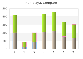 purchase rumalaya 60pills