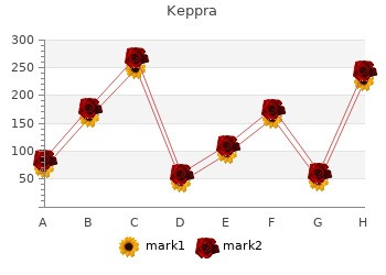 generic 250mg keppra otc