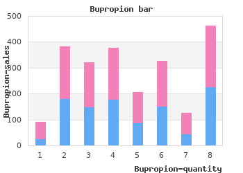 cheap bupropion 150mg without prescription