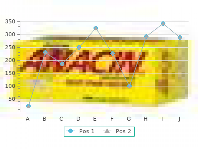 generic rumalaya forte 30 pills on line