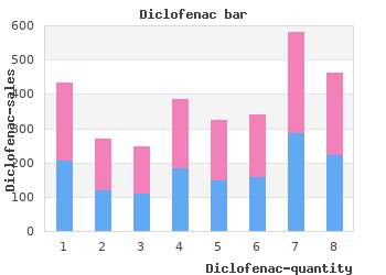 purchase diclofenac 100 mg fast delivery