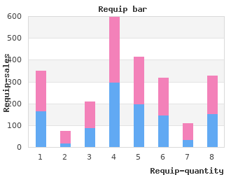 buy discount requip 0.25mg