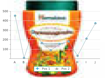 buy mysoline 250mg low cost