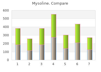 order 250mg mysoline otc