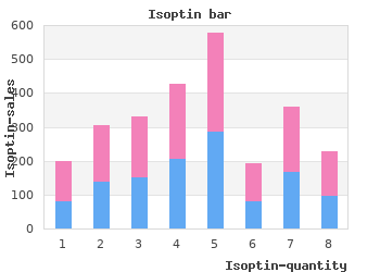 isoptin 120mg for sale