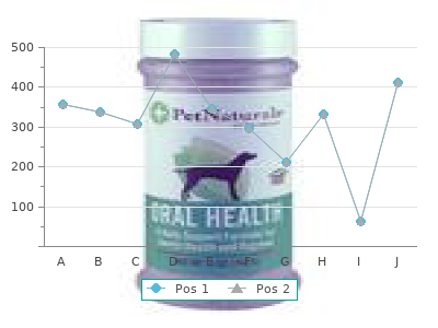order 150mg diflucan otc