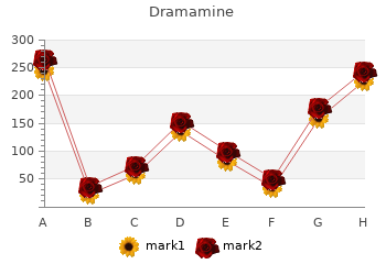 dramamine 50 mg visa