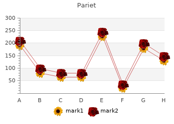 buy pariet 20 mg