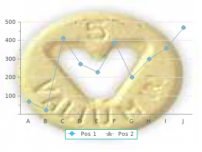 generic voltaren 100 mg amex