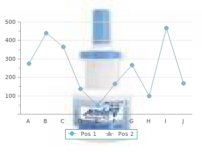 order voltaren 100 mg on-line