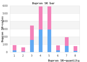 purchase bupron sr 150mg mastercard