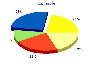 generic 2 mg ropinirole free shipping