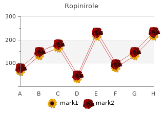 purchase 0.5mg ropinirole amex