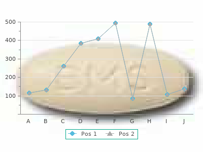 50mcg levothroid sale