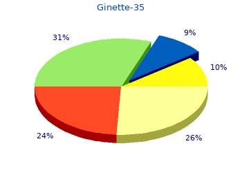 order 2 mg ginette-35 amex